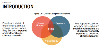 impacts of climate change case study